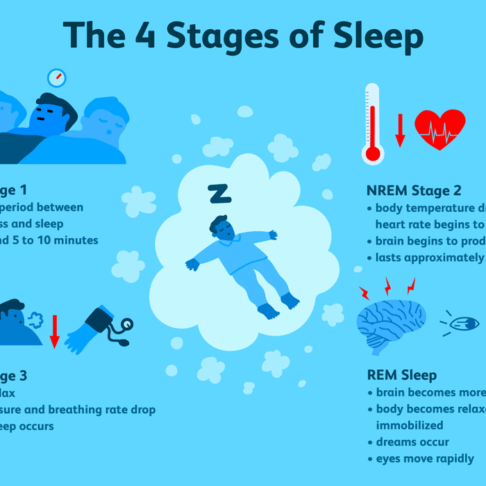 Unlocking the Secrets of REM Sleep: Why It Matters for Your Well-being