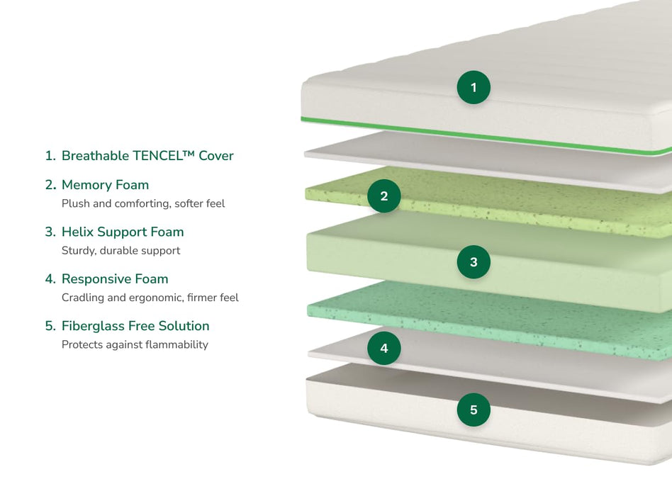 Helix Kids 8" Mattress, Twin