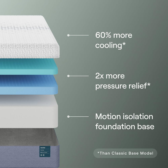 Nectar Premier 13” Memory Foam Mattress, King- Medium Firm, 1-Year Trial
