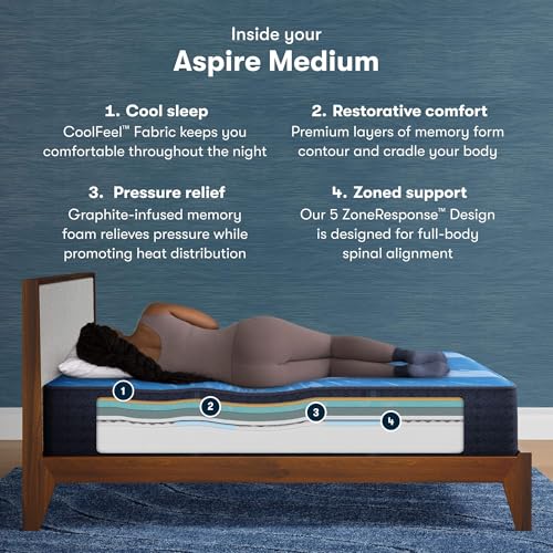 Serta iComfort - Aspire 14" Medium Queen Memory Foam Mattress - Pressure-Relieving, Cooling, and Supportive for a Restorative Sleep - 100 Night Trial, CertiPUR-US Certified