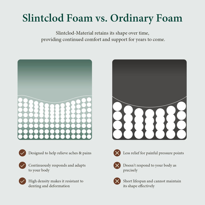 Slintclod Hybrid 14 Inch Queen Mattress- Medium Plush- Contouring Gel Memory Foam & Innerspring Coils - Cooling Upgrade- CertiPUR-US Certified - Pressure Relief Layers- No Fiberglass- Forever Warranty