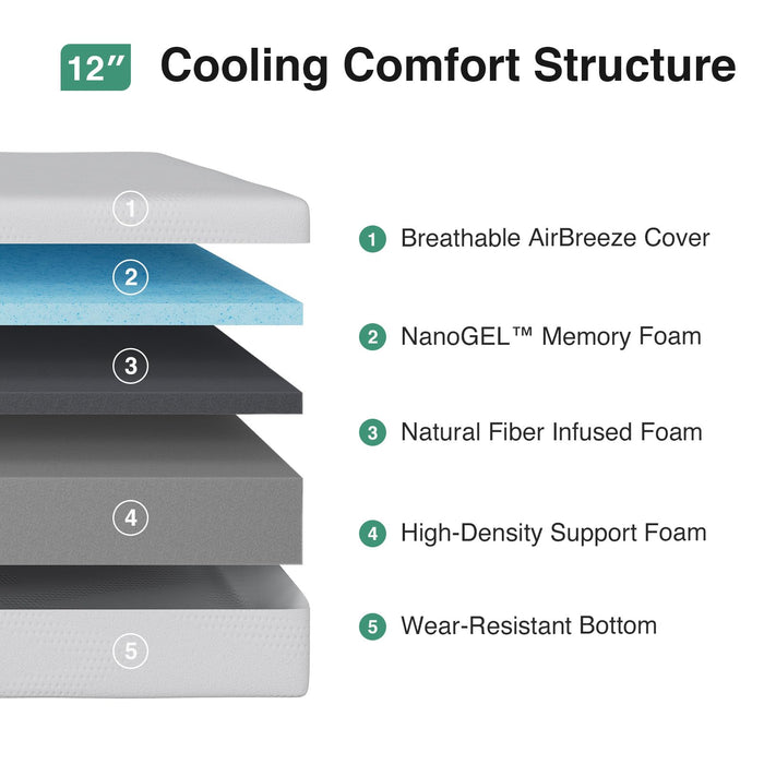 Novilla 12 Inch Queen Mattress in a Box, Gel Memory Foam for Cooling Night