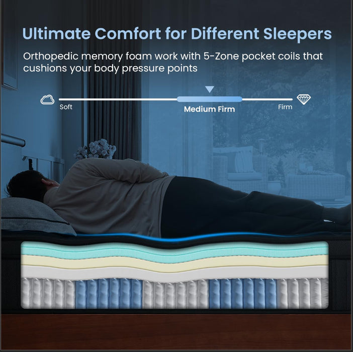 Glaxicor Full Size Mattress, 14 Inch Gel Memory Foam Hybrid Mattress with Moisture-Wicking Cover, Fiberglass Free, No Motion Isolation & Medium Firm Support, Luxury Double Mattresses