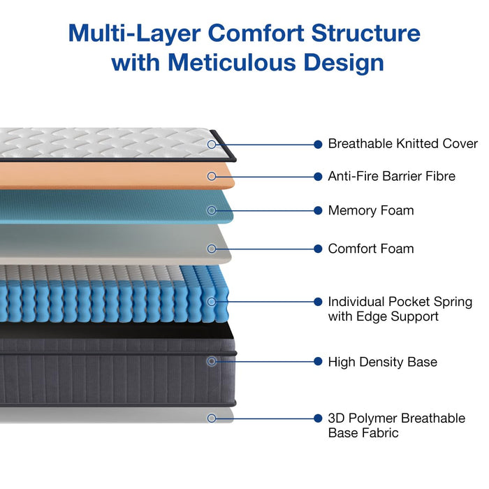 AirYoung 12 inch Full Mattress, Memory Foam Hybird Pocket Coil Full Mattress, Motion Isolation Pressure Relief Strong Edge Support, Medium Firm, with CertiPUR-US Certified