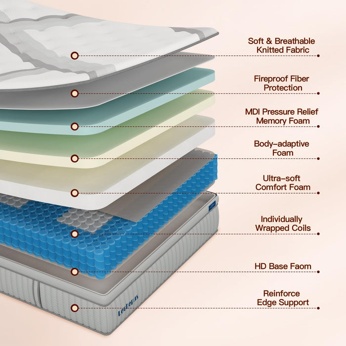 Lechepussleep Queen Mattress,14 Inch Queen Hybrid Mattress Medium Plush MDI Memory Foam & Pocketed Coils, Pressure Relief, Breathable Fabric, Enhanced Edge Support, 120 Trial, Bed-in-a-Box