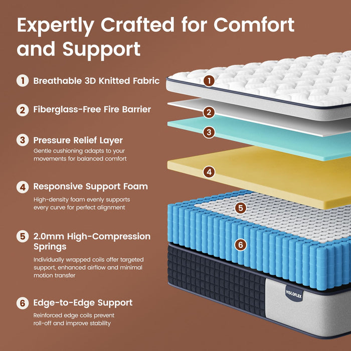 Extra Firm Twin Mattress 10 Inch Deep Sleep Hybrid Mattress Lumbar Support