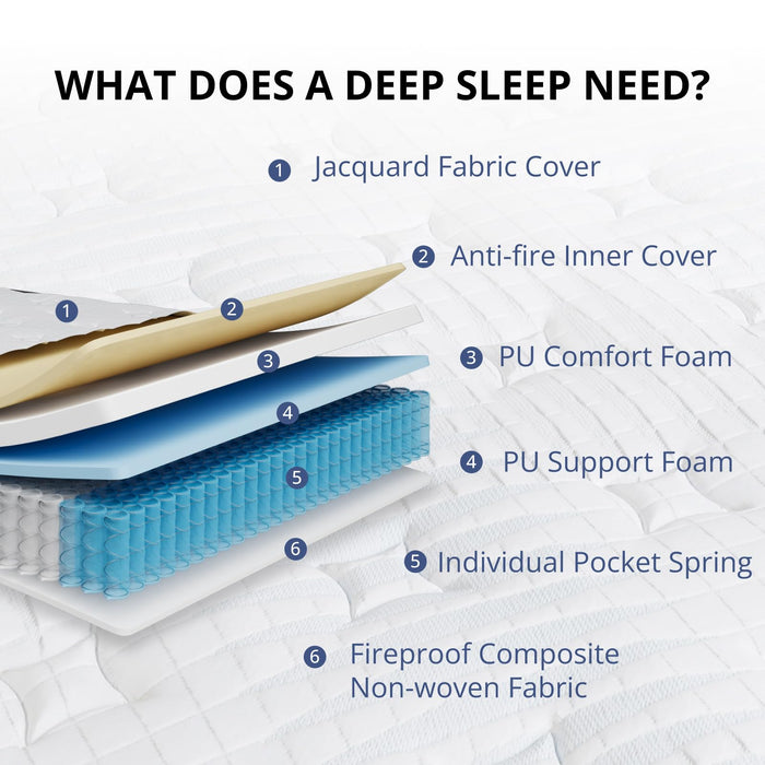 SynthoSpace Queen Mattress 12 Inch Hybrid Mattress in a Box, Medium Firmness, Foam and Individual Pocket Springs for Motion Isolation & Pressure Relief, CertiPUR-US Certified, 60" x 80"