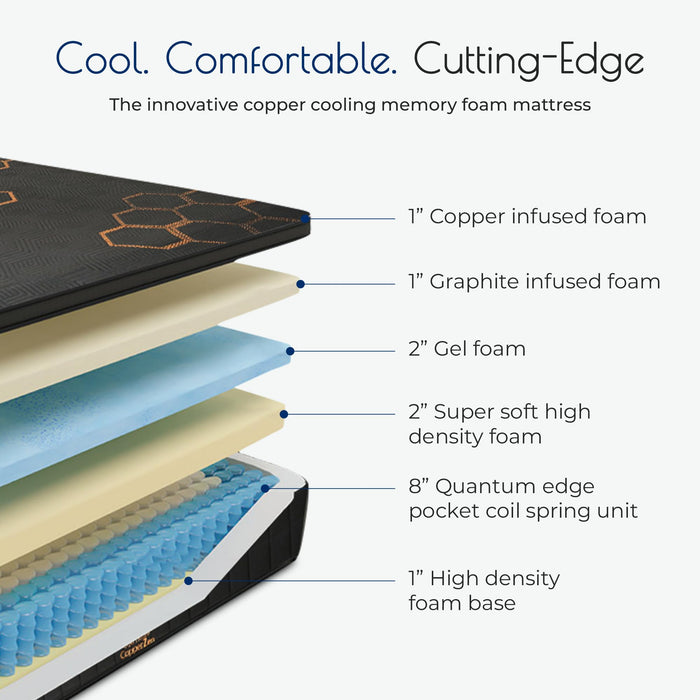 CopperZen - 15-Inch - Queen Mattress - Luxury Plush Copper & Graphite Infused Memory Foam Mattress - Motion Isolation, Pressure Relief – Made in US