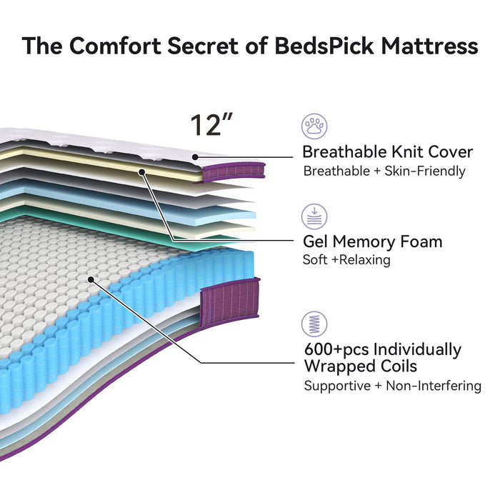 BedsPick Full Size Mattress, 12 inch Hybrid Mattress in a Box Pillow Top with Gel Memory Foam and Pocketed Coils for Lumbar Support, Spinal Pressure Relief, Medium Firm, CertiPUR-US Certified