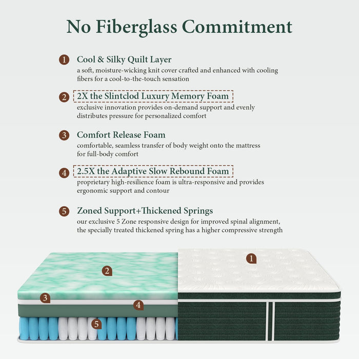 Slintclod Hybrid 14 Inch Queen Mattress- Medium Plush- Contouring Gel Memory Foam & Innerspring Coils - Cooling Upgrade- CertiPUR-US Certified - Pressure Relief Layers- No Fiberglass- Forever Warranty