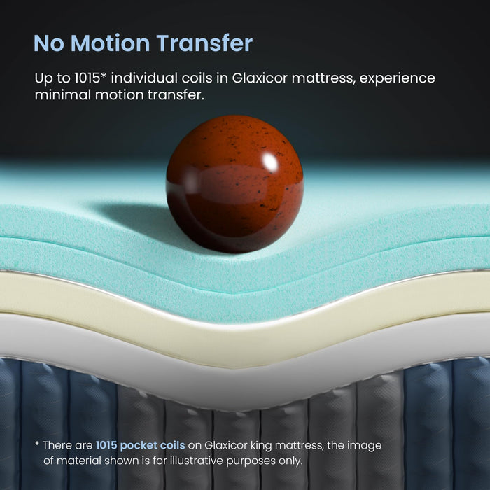 Glaxicor Full Size Mattress, 14 Inch Gel Memory Foam Hybrid Mattress with Moisture-Wicking Cover, Fiberglass Free, No Motion Isolation & Medium Firm Support, Luxury Double Mattresses
