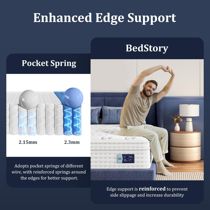 BedStory 14 Inch Firm Queen Hybrid Mattress in a Box, 365-Night Trial