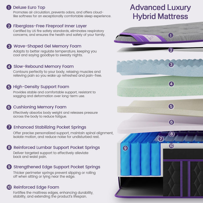 (Luxury Hotel) 16 Inch Queen Size Hybrid Mattress in a Box, Medium Firm
