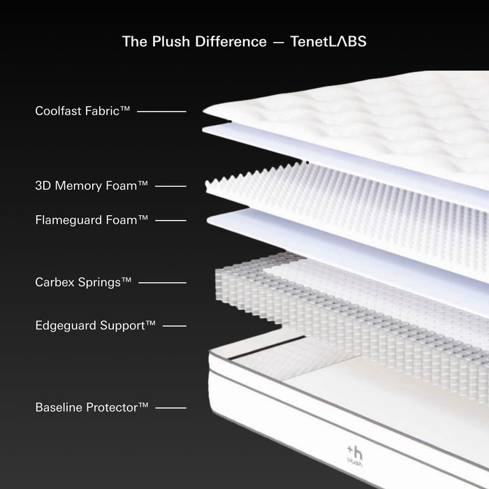 Plush Dream Queen Mattress 12 Inch Hybrid Pocketed Springs - Mattress in a Box with Memory Foam, Soft Plush Feel, Motion Isolation, Multi-Zone Spinal Support