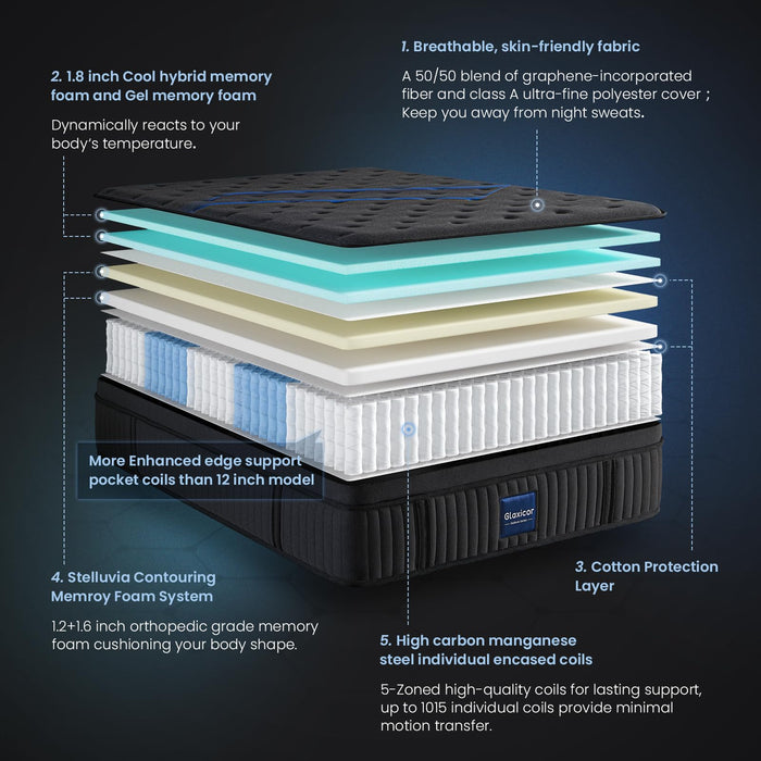 Glaxicor Full Size Mattress, 14 Inch Gel Memory Foam Hybrid Mattress with Moisture-Wicking Cover, Fiberglass Free, No Motion Isolation & Medium Firm Support, Luxury Double Mattresses