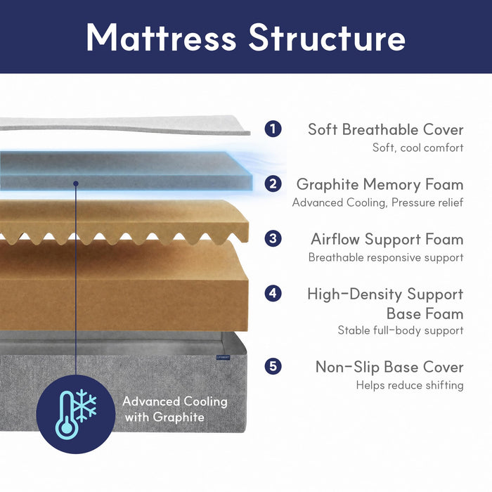 LIFEMENT Queen Mattress, 10 Inch Queen Size Mattress, Basic Graphite Cooling Memory Foam Mattress in a Box, Pressure Relief with Medium Firm Support, CertiPUR-US Certified, 80''L x 60''W