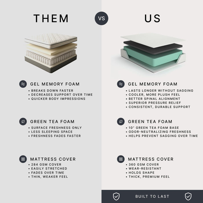 Signature Design by Ashley Chime Memory Foam 12" Twin Mattress with Thick Memory and Support Foam for Pressure Relief, Fiberglass Free, Mattress In A Box