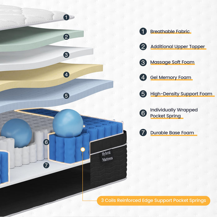 Ruoysun Queen Mattress, 14 inch Bed Mattress in a Box, Medium Firm Hybrid Mattresses Queen Size with Gel Memory Foam and Pocket Springs, Pressure Relief & Upgraded Support, Cooling and Breathable