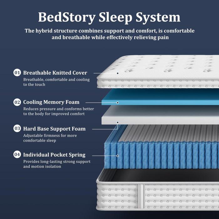 BedStory 14 Inch Firm Queen Hybrid Mattress in a Box, 365-Night Trial