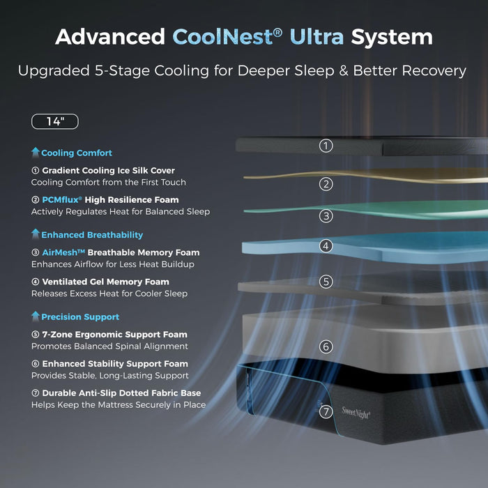 Sweetnight CoolNest Ultra King Size Mattress 14 Inch Memory Foam,Fresh Wake
