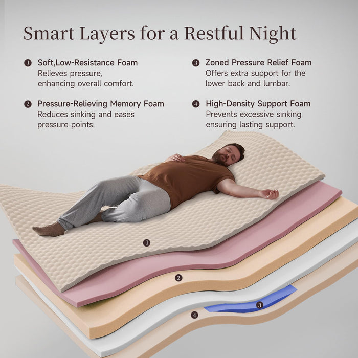 HIRELIX 14 Inch Queen Hybrid Mattress, Cooling Gel Memory Foam & Zoned Pocket Coils, Pressure Relief, Motion Isolation, Breathable Bed in a Box, CertiPUR-US Certified