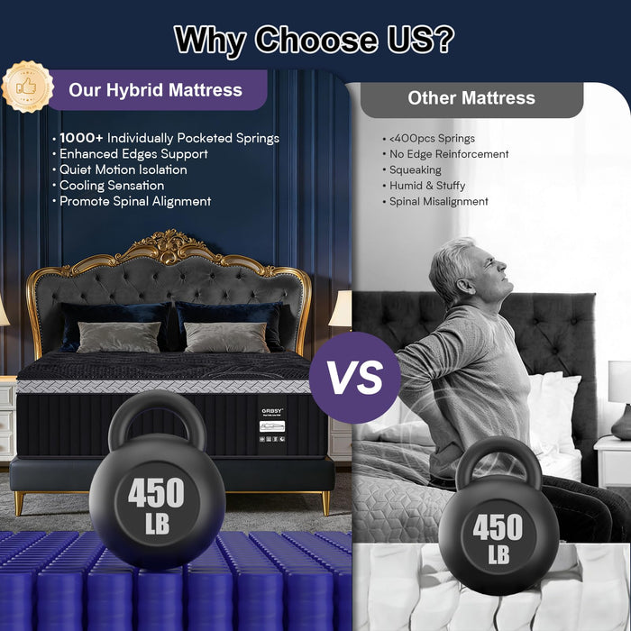 Grbsy 16 Inch King Size Mattress, Upgraded Luxury Hybrid King Mattress in A Box with 7-Zone Support for Cool Night & Pressure Relief, Motion Isolation, Assembled in USA, 365-Night Trial, Medium Firm