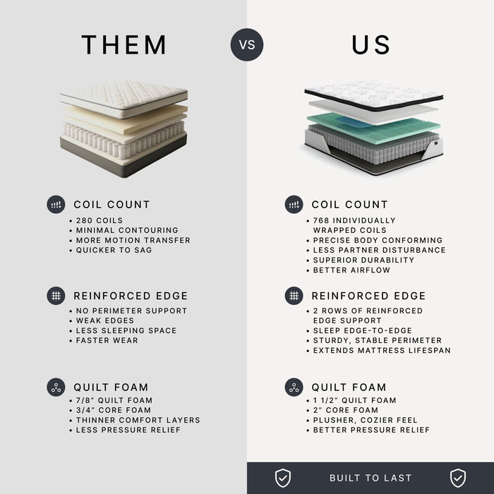 Signature Design by Ashley 12 Inch Hybrid King Mattress in a Box