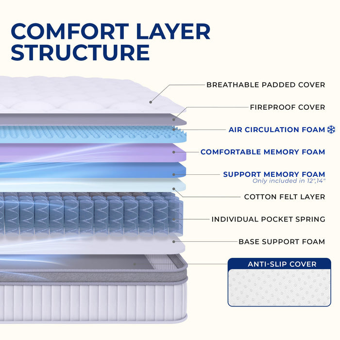 Neo Sleep Queen Size Mattress, 12 Inch Hybrid Comfort & Supportive Mattress in a Box, Cooling Gel Memory Foam and Pocket Springs with Pressure Relief, CertiPUR-US Certified, Medium Firm