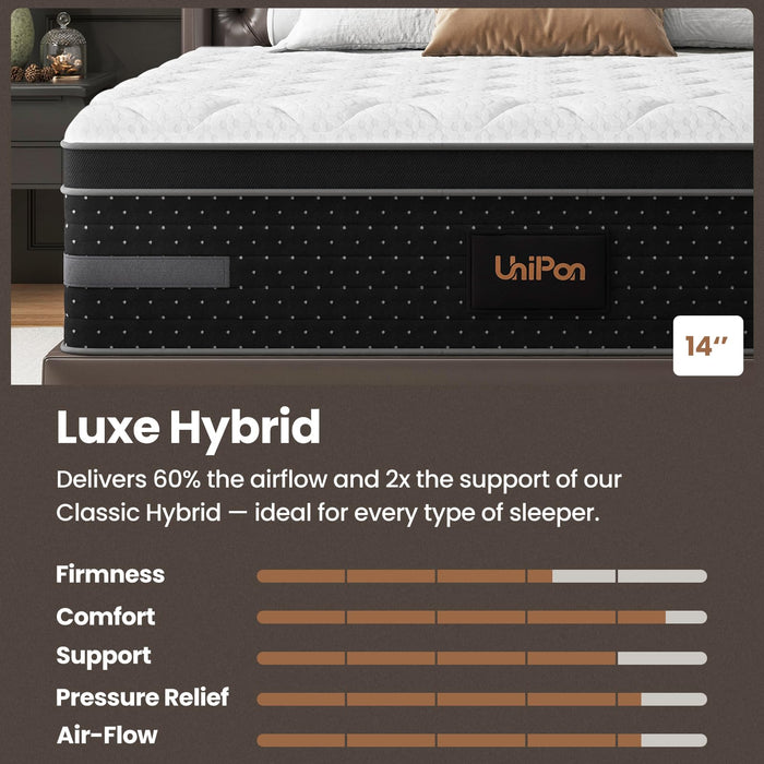 UniPon Firm Queen Mattress, 14 Inch Hybrid Bed Mattresses for Back Pain Relief Extra Lumbar Support Motion Isolation with 760+ Pocket Springs, Fiberglass-Free 365 Night Trial