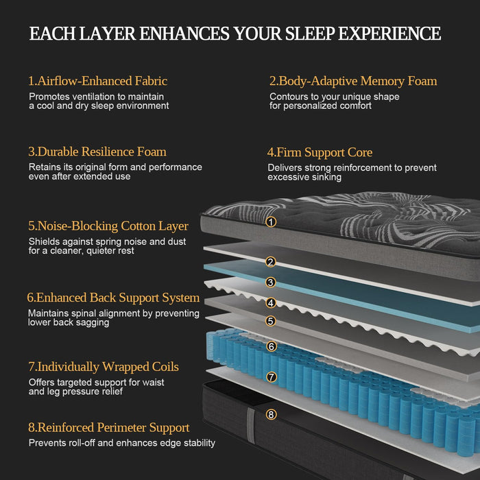 coletex Queen Mattress, 14 Inch Hybrid Mattresses, Medium-Firm Feel with Pocket Springs & Cooling Gel Memory Foam, CertiPUR-US Certified for Enhanced Support, Cooling & Motion Isolation