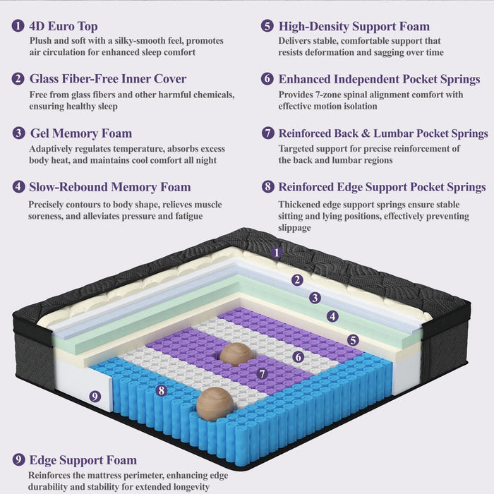 BEDingly Queen Size Mattress, 14 Inch Luxury Hybrid Queen Mattress in a Box, Medium Firm Mattresses with Cooling Gel Memory Foam & Pocket Springs, Double Additional Support, 365-Night Trial