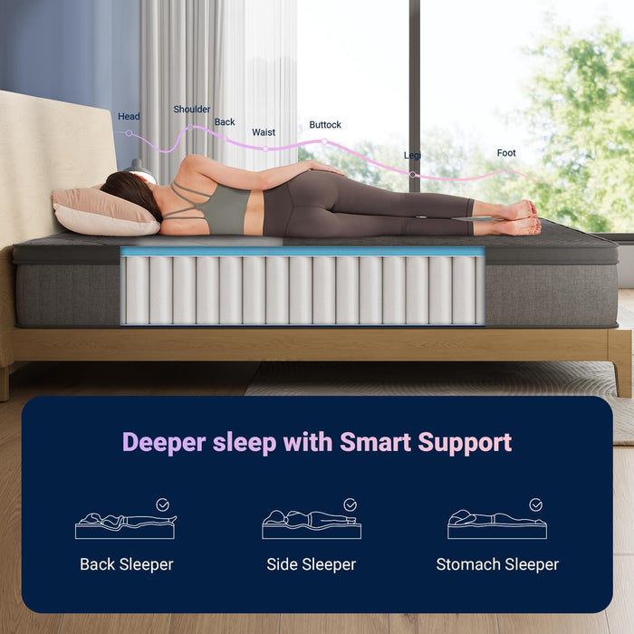 Avenco 12 Inch King Size Mattress, Hybrid Mattress with Smarts Coil™ Pocket Springs for Targeted Support and NanoGel™ Memory Foam for Cool Night Sleep & Motion Isolation, CertiPUR-US Certified