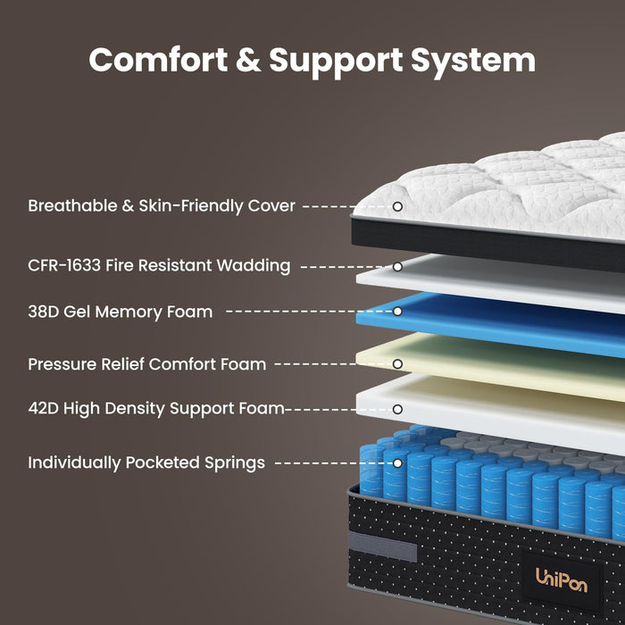 UniPon 14 inch Queen Size Mattress, Hybrid Mattress in a Box with Zoned Lumbar Support for Side Sleepers, Pressure Relief, Fiberglass Free, 365 Nights Trial, 10 Years Warranty