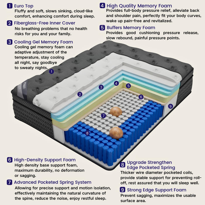 Queen Size Mattress, 14 Inch Deluxe Hybrid Queen Mattress in a Box, Medium Firm Mattresses With Gel Memory Foam & Pocket Springs, Pressure Relief, Cooling, Extra Edge Support [Upgraded Support]