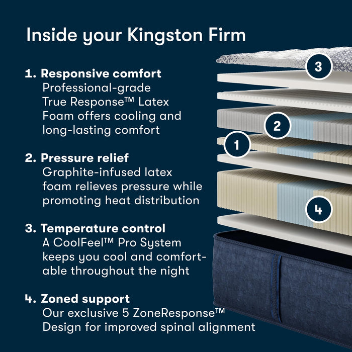 Serta iComfortPro - Kingston 14" Firm King Latex Foam Mattress