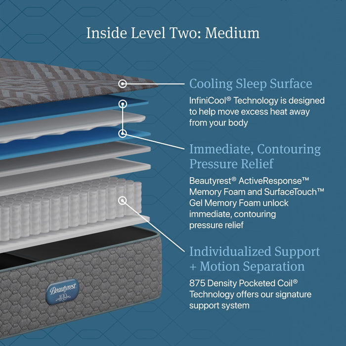 Beautyrest Days End Medium 14" Twin XL Size Mattress