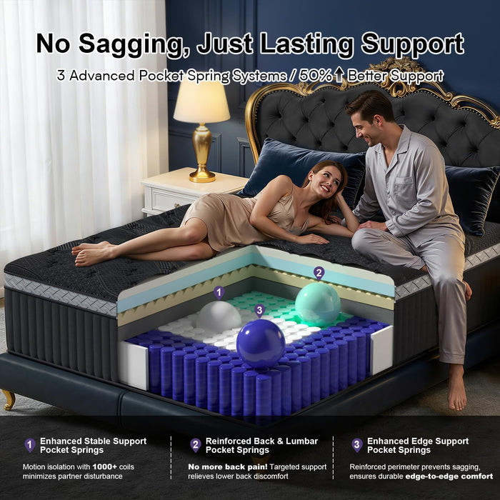 Grbsy 16 Inch King Size Mattress, Upgraded Luxury Hybrid King Mattress in A Box with 7-Zone Support for Cool Night & Pressure Relief, Motion Isolation, Assembled in USA, 365-Night Trial, Medium Firm
