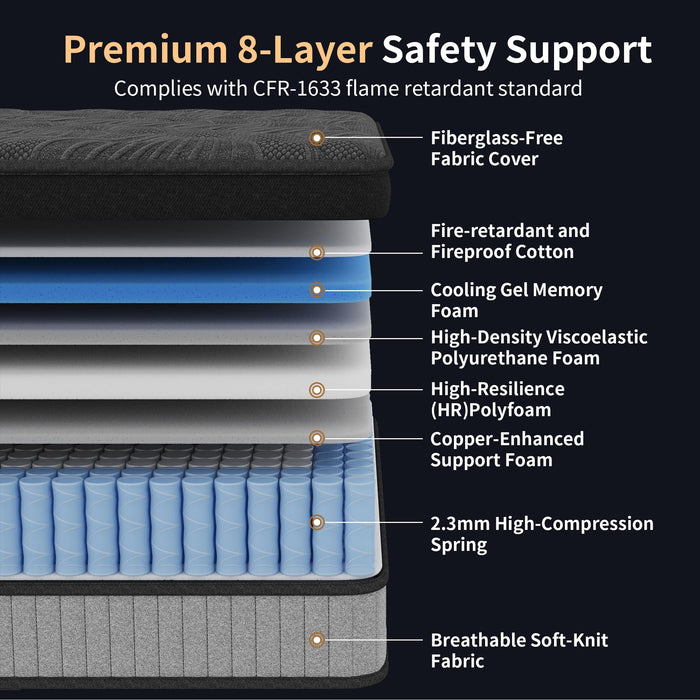 14 Inch Hybrid Mattress -Queen Memory Foam & Individual Pocket Springs - Medium Firm Hybird Mattress for Motion Isolation & Pressure Relief - Cool Gel Infused for Hot Sleepers