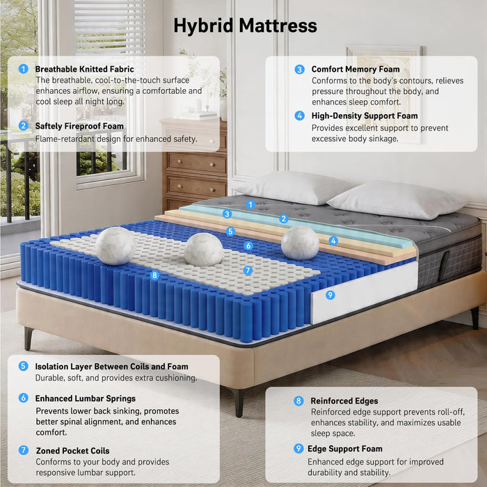 Queen Mattress, 14 Inch Queen Size Mattresses in a Box,Hotel-Level Luxury Upgraded Cooling Gel Memory Foam Upgraded Pocket Springs, Relieve Back Waist Pain, Zoned Support Medium Firm,365-Night Trial