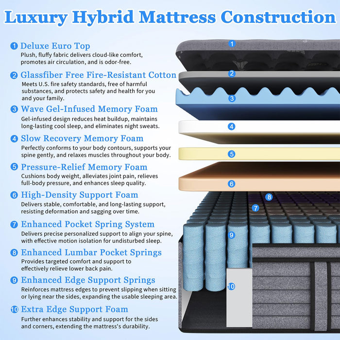 Queen Mattress 14 Inch, Hotel Luxury Hybrid Queen Size Mattress In A Box, Extra Enhanced Support, Relieve Back & Waist Pain, Cooling Sleep, Fiberglass-Free, CertiPUR-US, 365-Night Trial, Medium Firm