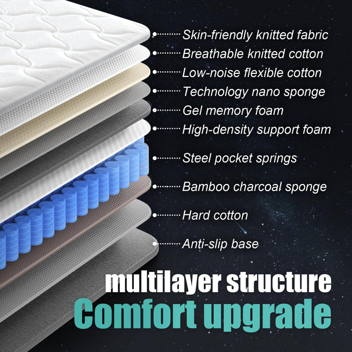 Soxgim Queen Mattress 12 inch Queen Size Mattress 80"*60"*12" Healthy Material Soft Comfortable Breathable Four-Sided Reinforcement Quiet Easy to Clean Vacuum Packed