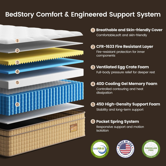 BedStory 14 inch Medium Firm King Mattress, Deep Sleep Hybrid Mattresses in a Box, Zoned Lumbar Support for & Back Pain Relief, Made in USA, CertiPUR-US Certified, 365 Night Trial, 10-Year