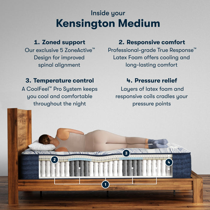 Serta Perfect Sleeper Pro - Kensington 13" Medium Queen Latex Hybrid Mattress - 5 Support Zones and Cooling Tech for Premium Hybrid Comfort - 100 Night Trial, CertiPUR-US Certified