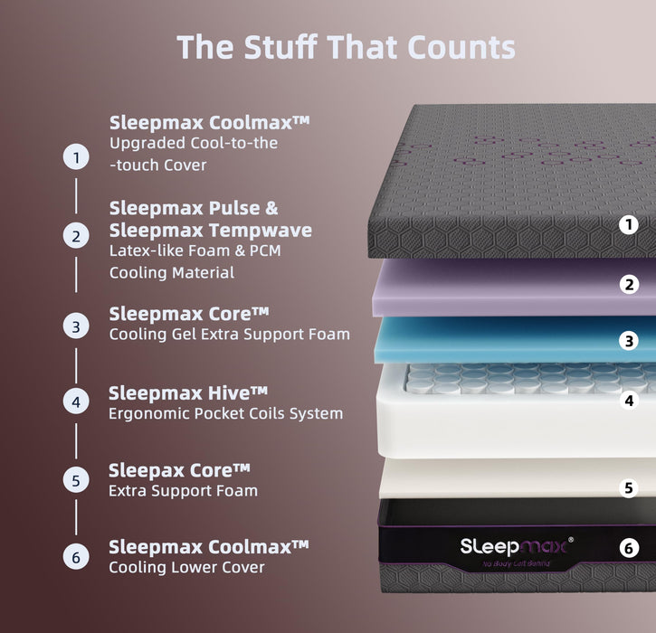 Sleepmax Ergonomic King Hybrid Mattress 14 Inch Medium – Peak Recovery Joint-Friendly Support - Pressure Relief & Spine Alignment & Advanced Cooling – Athlete-Level for All Sleepers – 365-Night Trial