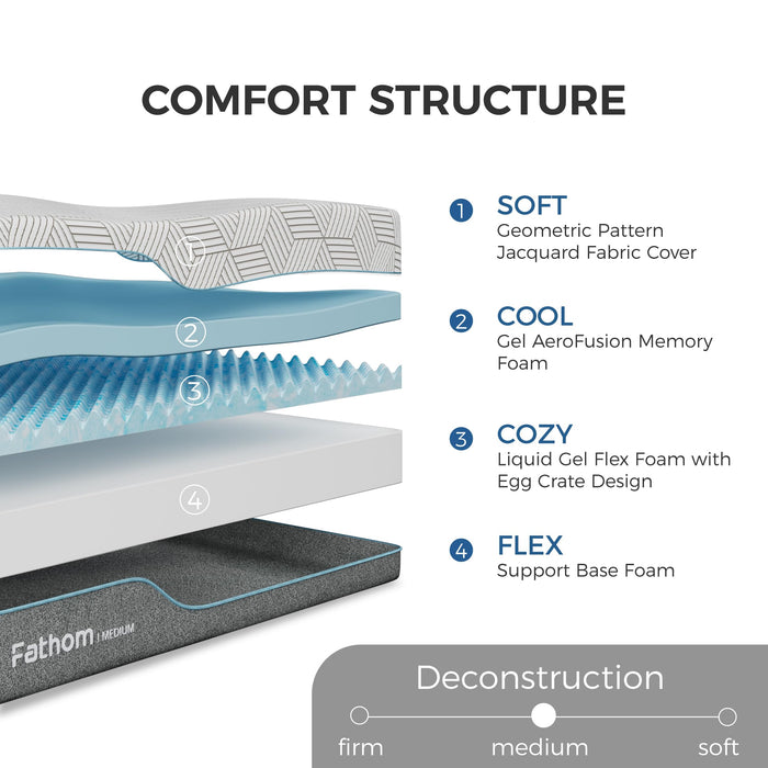 FATHOM Medium Queen Mattress 10 Inch Memory Foam Mattress Queen Size Bed in a Box for Back Pain Relief and Cool Sleep with Gel Foam and Removeable Fiberglass Free Cover, CertiPUR-US Certified