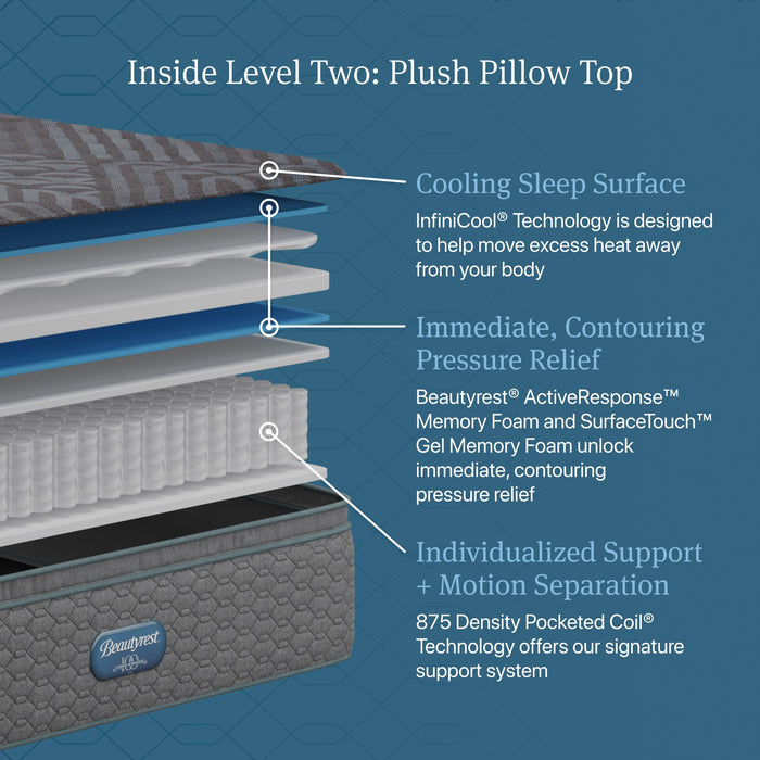 Beautyrest Days End Plush Pillow Top 14.75" Twin XL Size Mattress