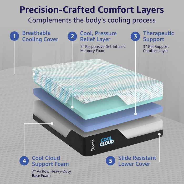 ROOST SLEEP Cool Cloud 12-Inch Queen Mattress, Gel Memory Foam for Back Pain Relief & Cool Sleep, Medium Plush, CertiPUR-US Certified, Made in USA, Bed in a Box